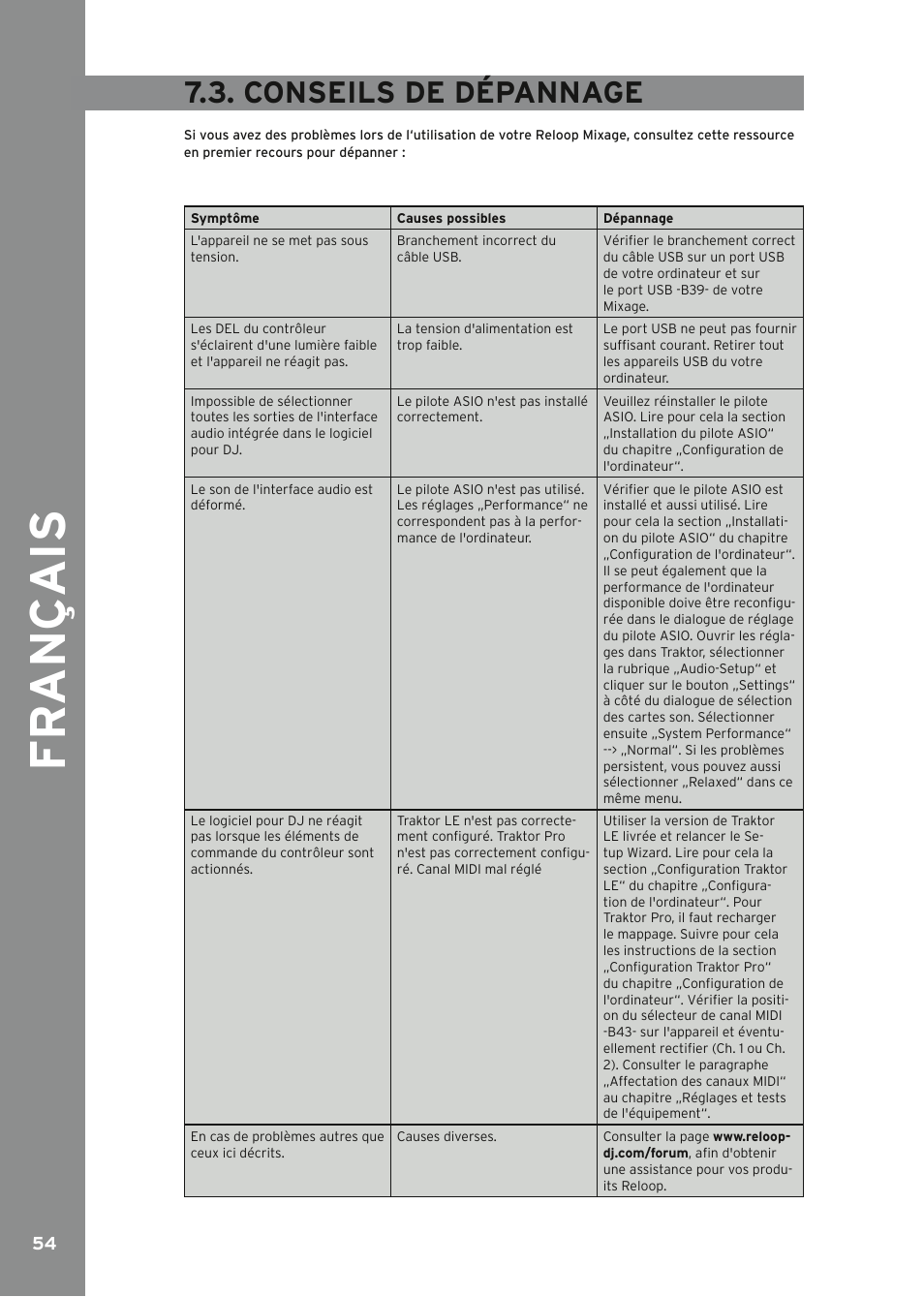 Conseils de dépannage, Fr ançais | Reloop MIXAGE IE MK2 User Manual | Page 54 / 56