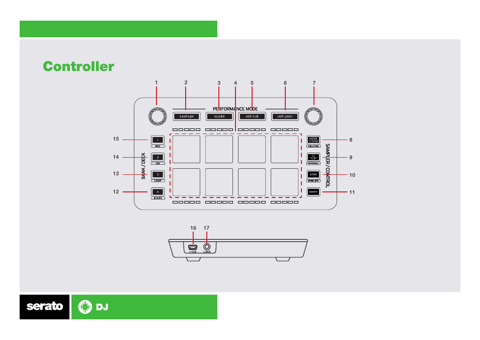 Controller | Reloop NEON - Serato Quickstart Guide User Manual | Page 3 / 8