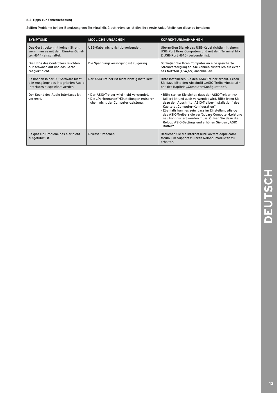 3 tipps zur fehlerbehebung, Tipps zur fehlerbehebung, De ut s ch | Reloop TERMINAL MIX 2 - Instruction Manual User Manual | Page 13 / 60