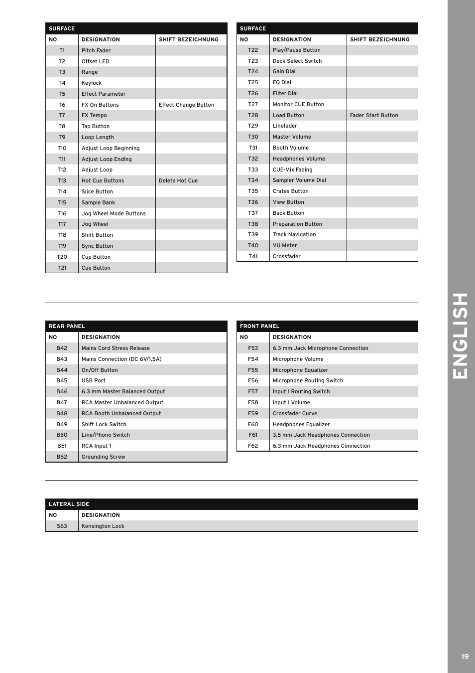 English | Reloop TERMINAL MIX 2 - Instruction Manual User Manual | Page 19 / 60