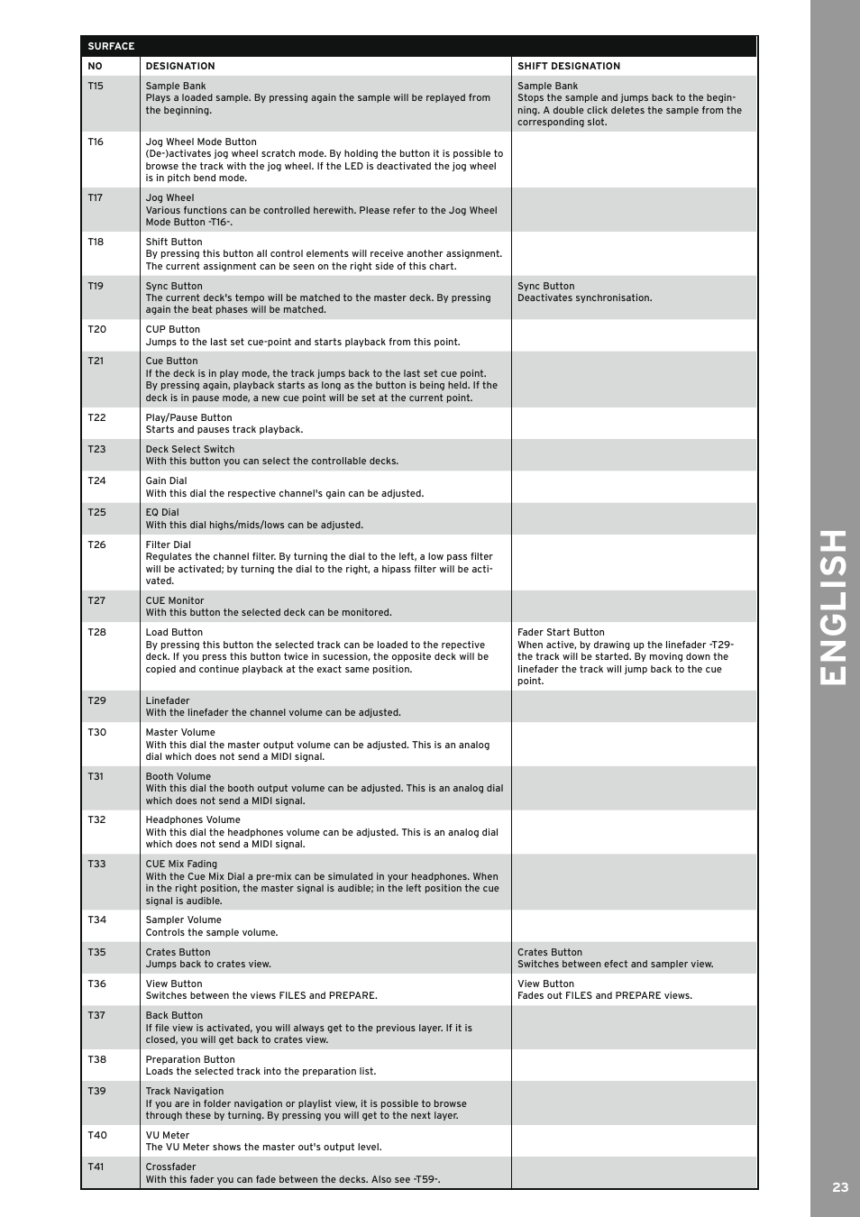 English | Reloop TERMINAL MIX 2 - Instruction Manual User Manual | Page 23 / 60