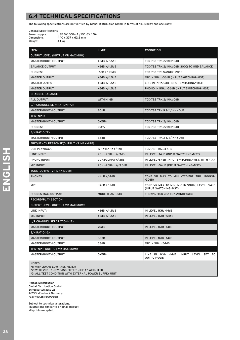 4 technical specifications, Technical specifications, English | Reloop TERMINAL MIX 2 - Instruction Manual User Manual | Page 28 / 60