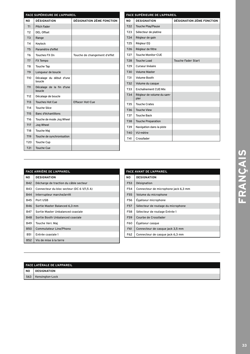 Fr an ç ais | Reloop TERMINAL MIX 2 - Instruction Manual User Manual | Page 33 / 60