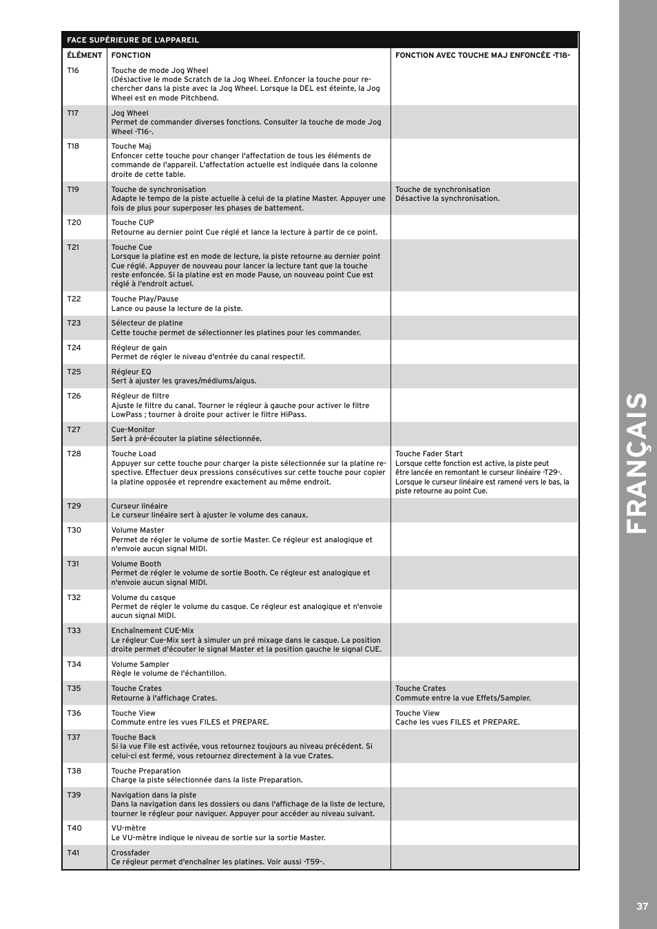 Fr an ç ais | Reloop TERMINAL MIX 2 - Instruction Manual User Manual | Page 37 / 60