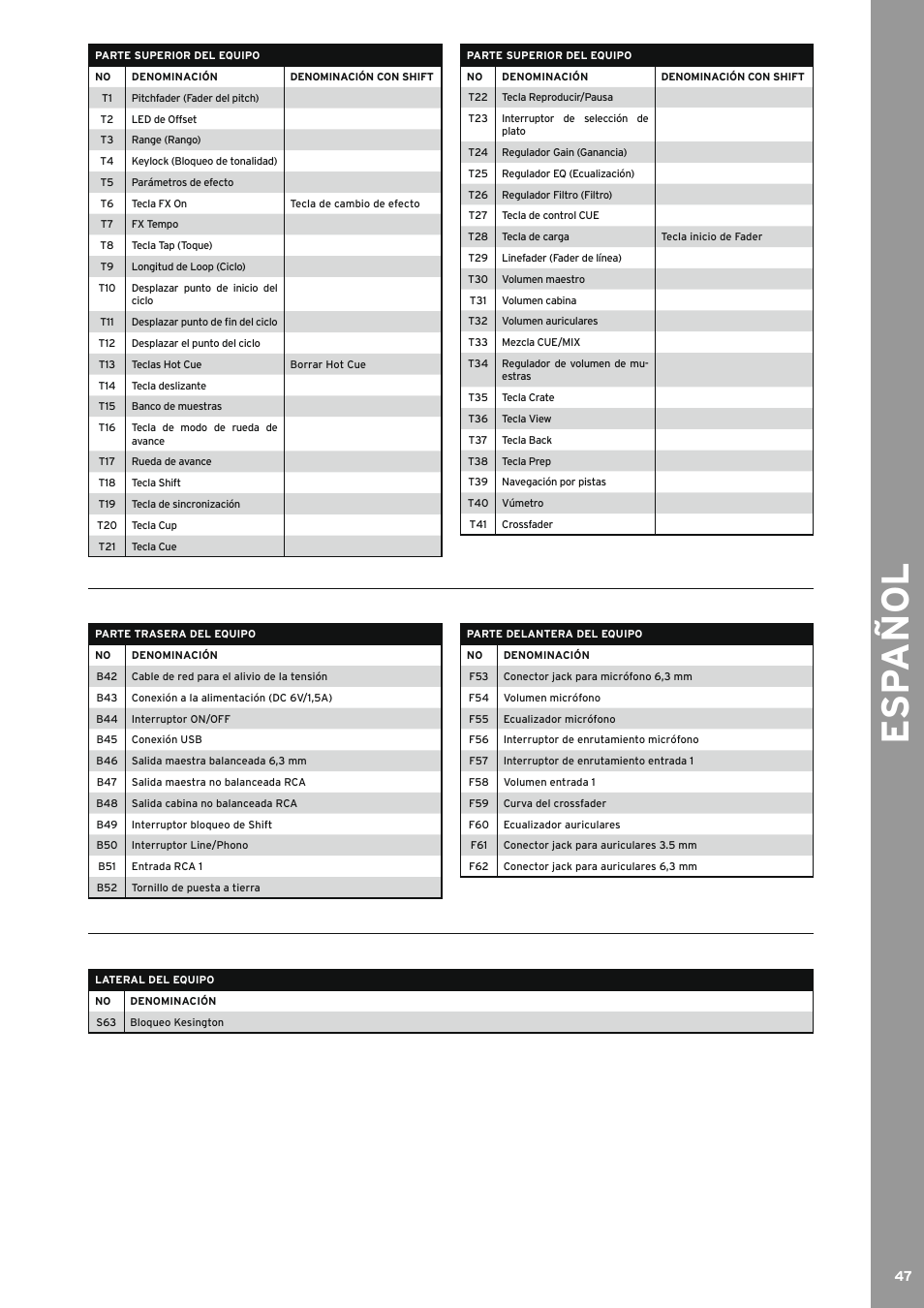 Esp añol | Reloop TERMINAL MIX 2 - Instruction Manual User Manual | Page 47 / 60