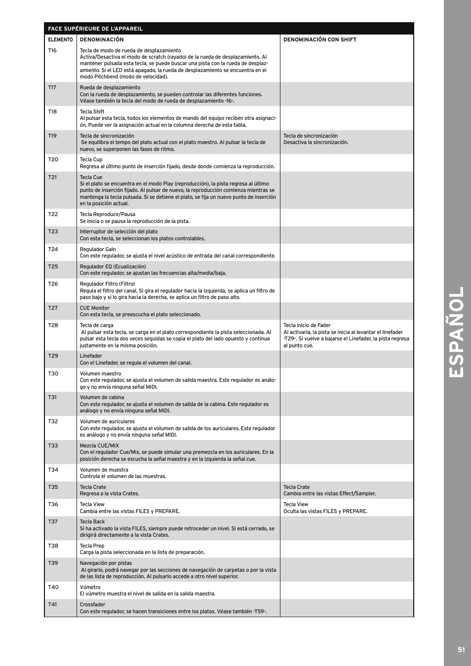 Esp añol | Reloop TERMINAL MIX 2 - Instruction Manual User Manual | Page 51 / 60