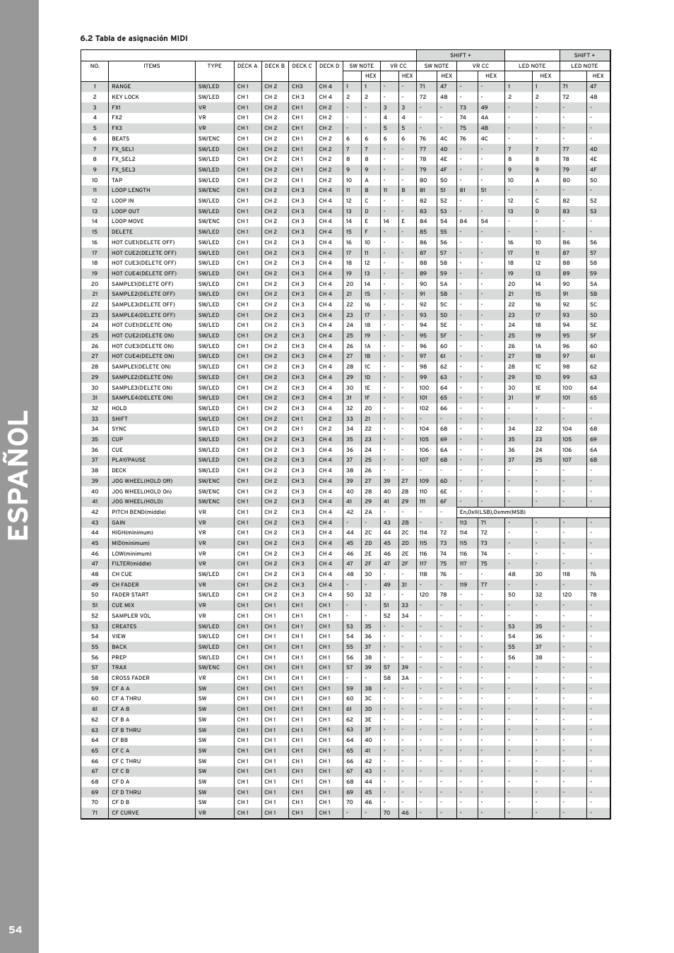 2 tabla de asignación midi, Tabla de asignación midi, Esp añol | Reloop TERMINAL MIX 2 - Instruction Manual User Manual | Page 54 / 60