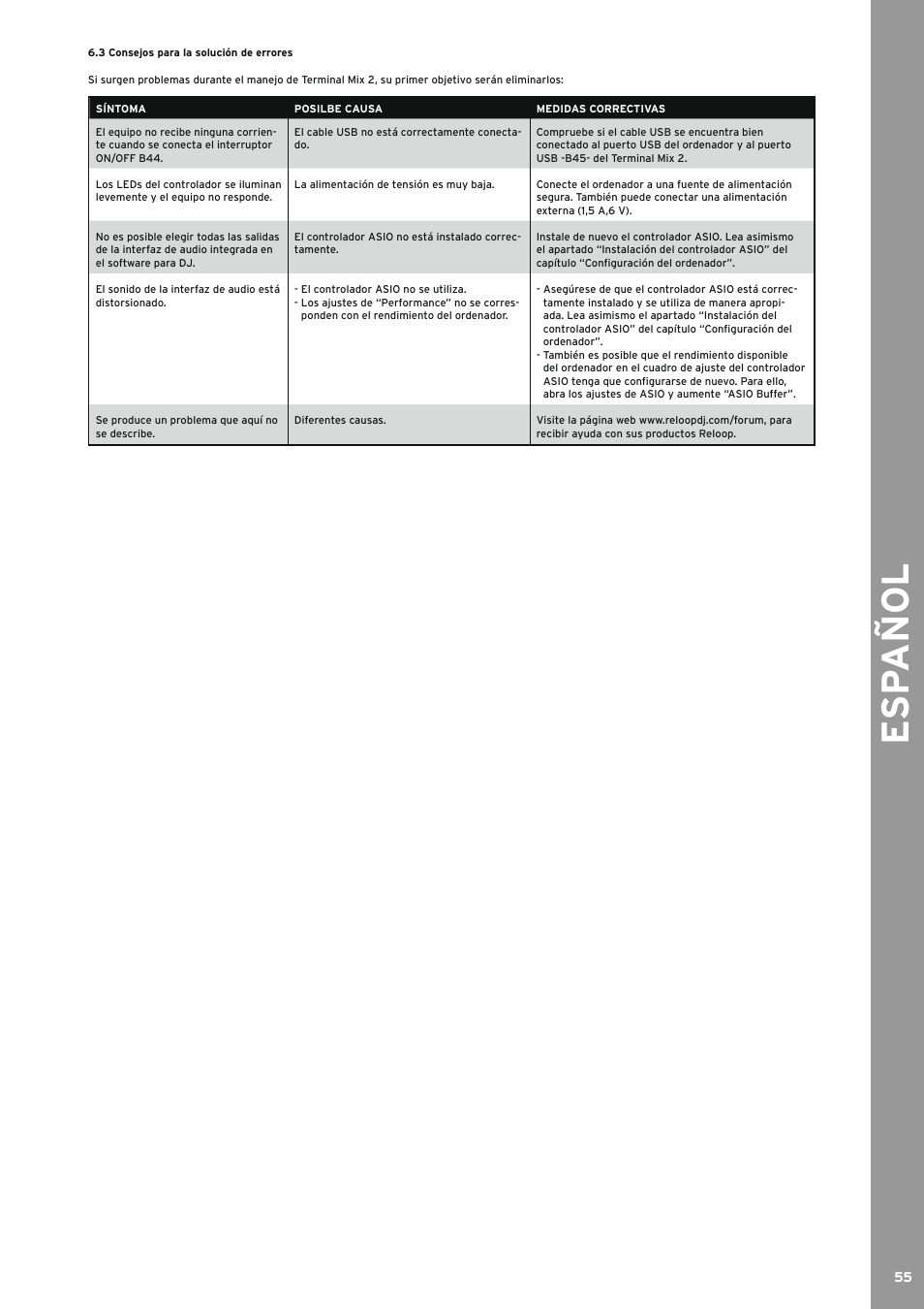3 consejos para la solución de errores, Consejos para la solución de errores, Esp añol | Reloop TERMINAL MIX 2 - Instruction Manual User Manual | Page 55 / 60