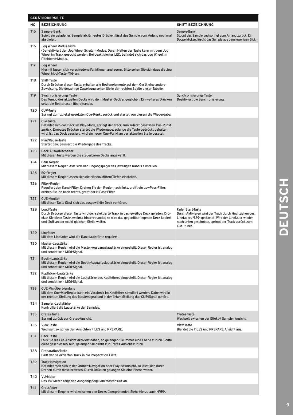 De ut s ch | Reloop TERMINAL MIX 2 - Instruction Manual User Manual | Page 9 / 60