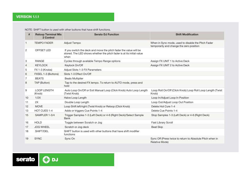 Reloop TERMINAL MIX 2 SERATO DJ BUNDLE - Serato Quick Start Guides User Manual | Page 7 / 9