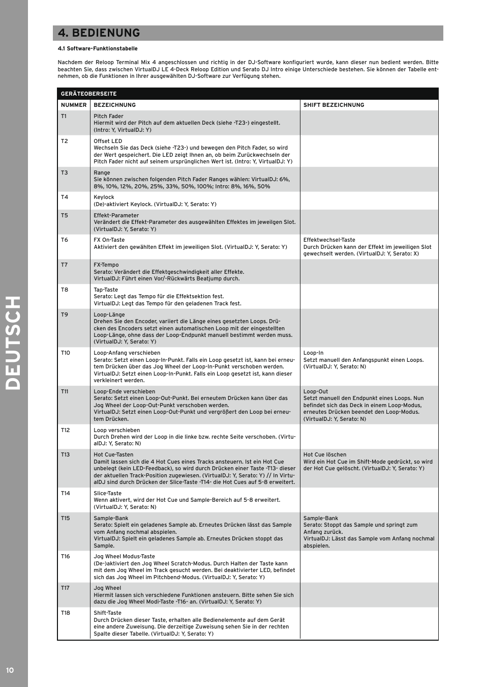 Bedienung, 1 software-funktionstabelle, Software-funktionstabelle | De ut s ch | Reloop TERMINAL MIX 4 - Instruction Manual User Manual | Page 10 / 68