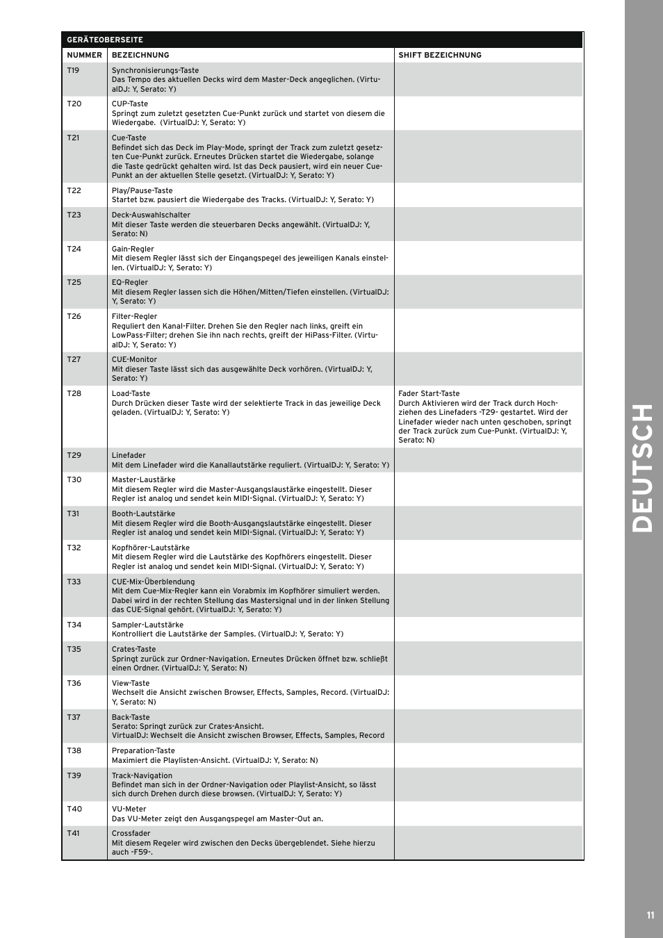 De ut s ch | Reloop TERMINAL MIX 4 - Instruction Manual User Manual | Page 11 / 68