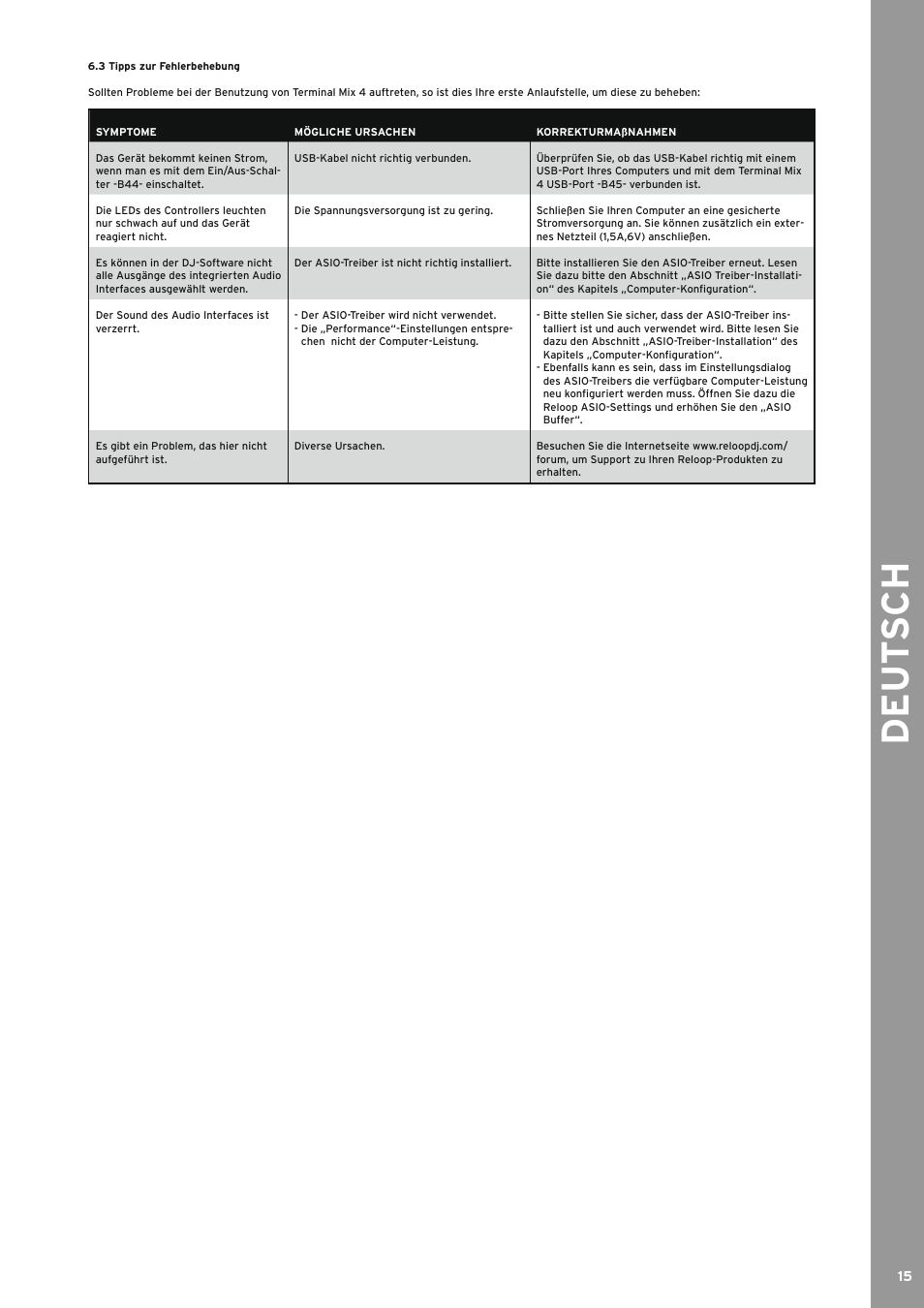 3 tipps zur fehlerbehebung, Tipps zur fehlerbehebung, De ut s ch | Reloop TERMINAL MIX 4 - Instruction Manual User Manual | Page 15 / 68