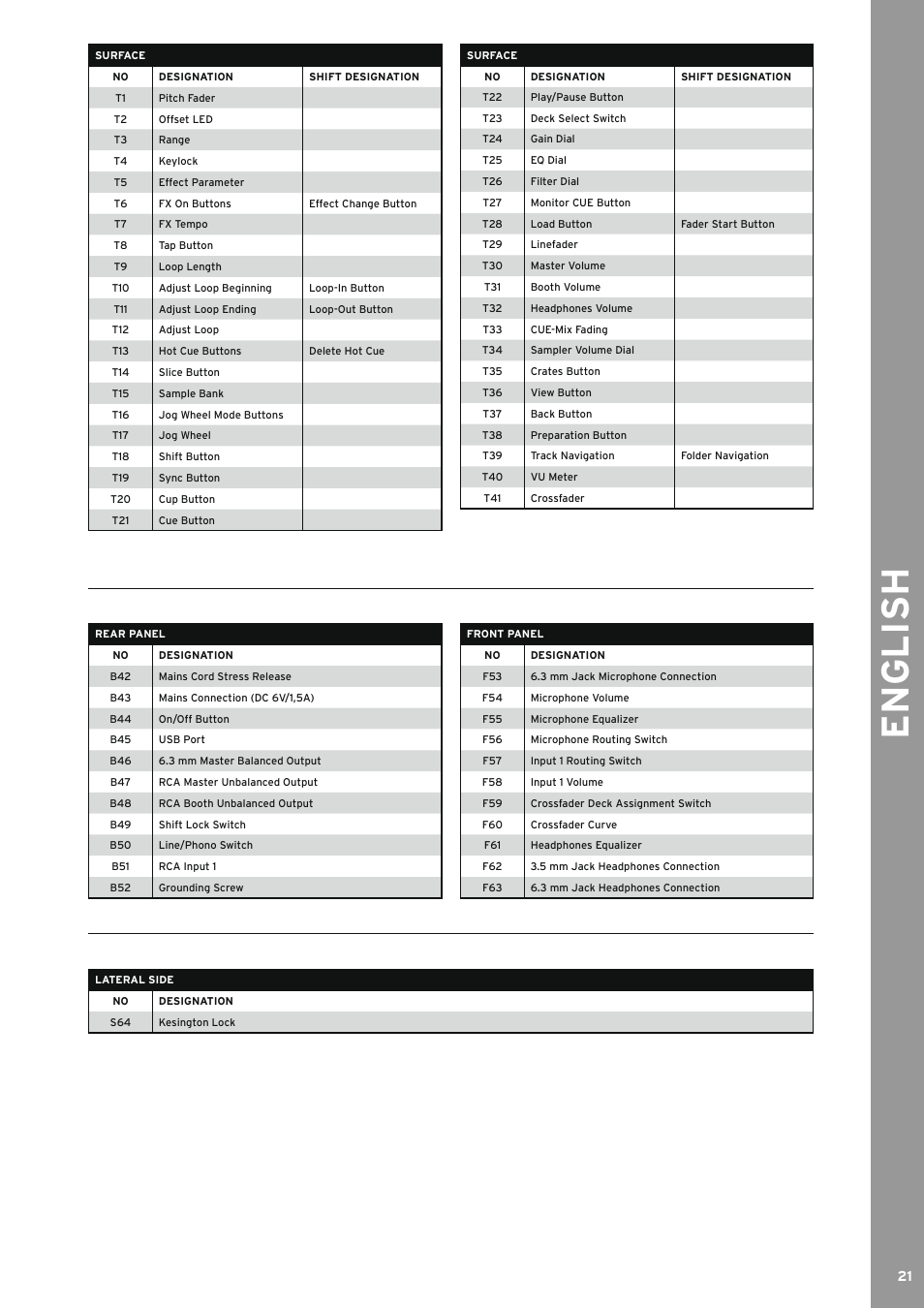 English | Reloop TERMINAL MIX 4 - Instruction Manual User Manual | Page 21 / 68