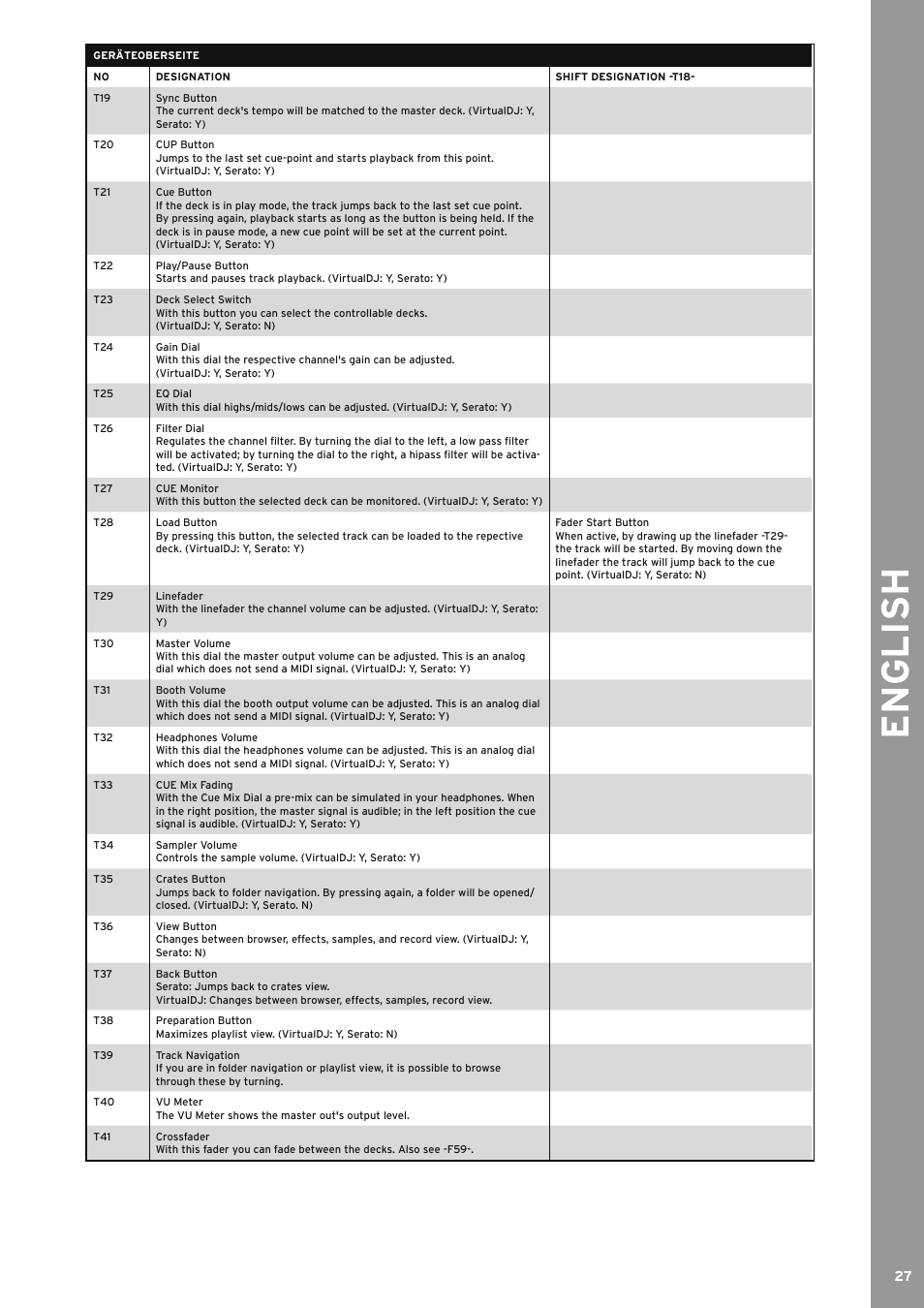 English | Reloop TERMINAL MIX 4 - Instruction Manual User Manual | Page 27 / 68