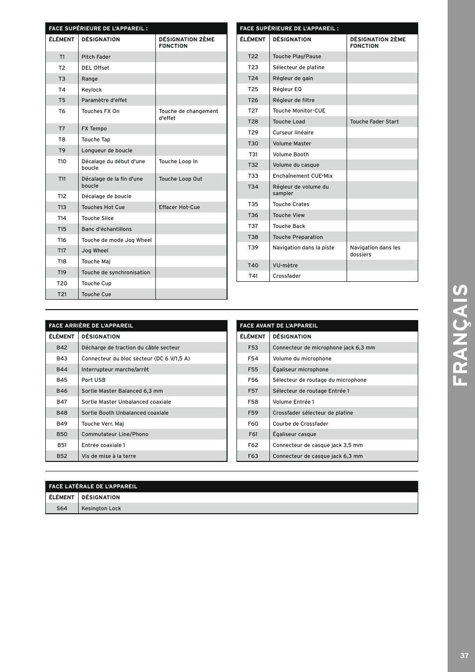 Fr an ç ais | Reloop TERMINAL MIX 4 - Instruction Manual User Manual | Page 37 / 68