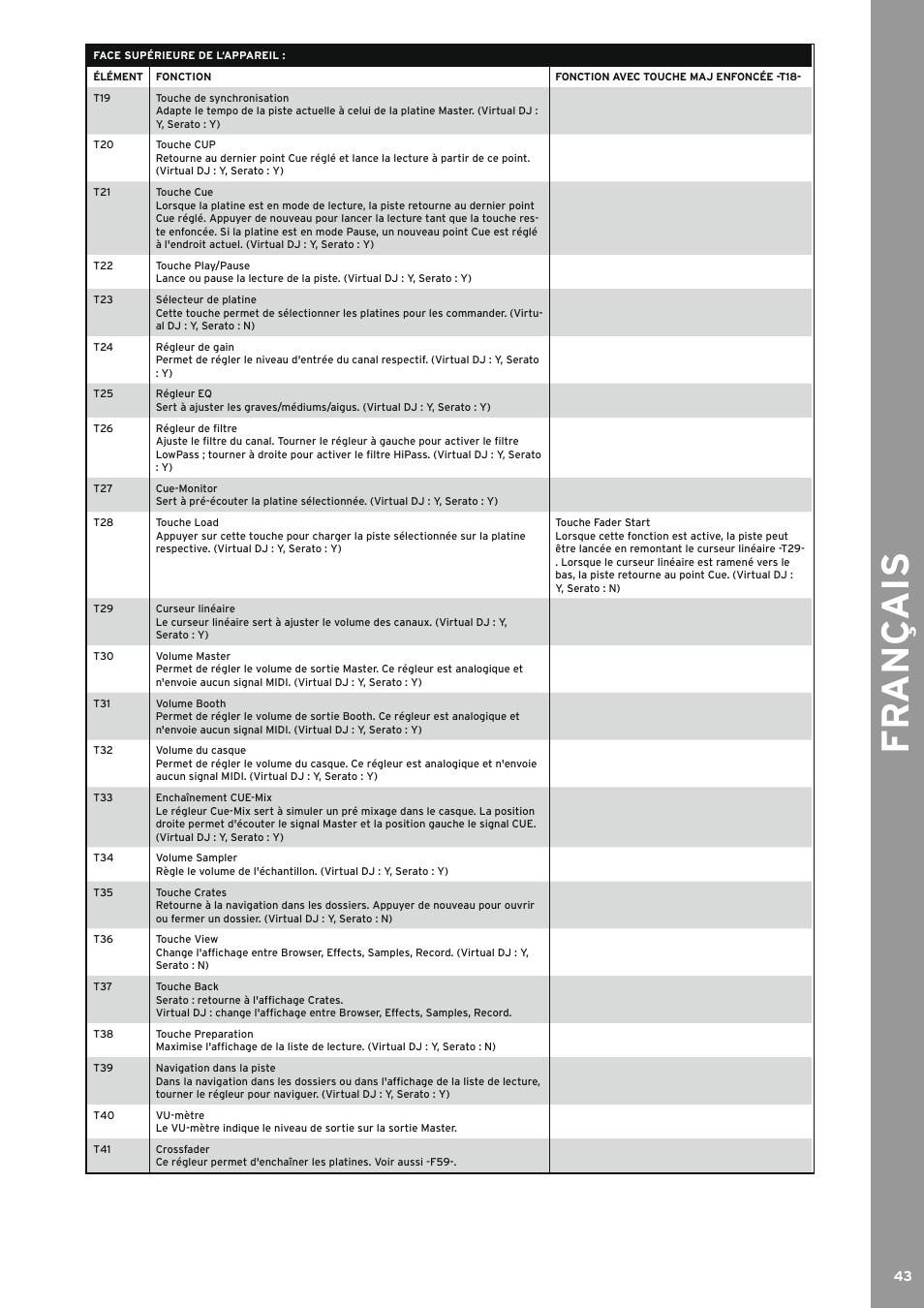 Fr an ç ais | Reloop TERMINAL MIX 4 - Instruction Manual User Manual | Page 43 / 68