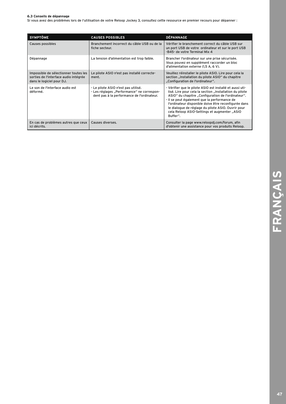 3 conseils de dépannage, Conseils de dépannage, Fr an ç ais | Reloop TERMINAL MIX 4 - Instruction Manual User Manual | Page 47 / 68