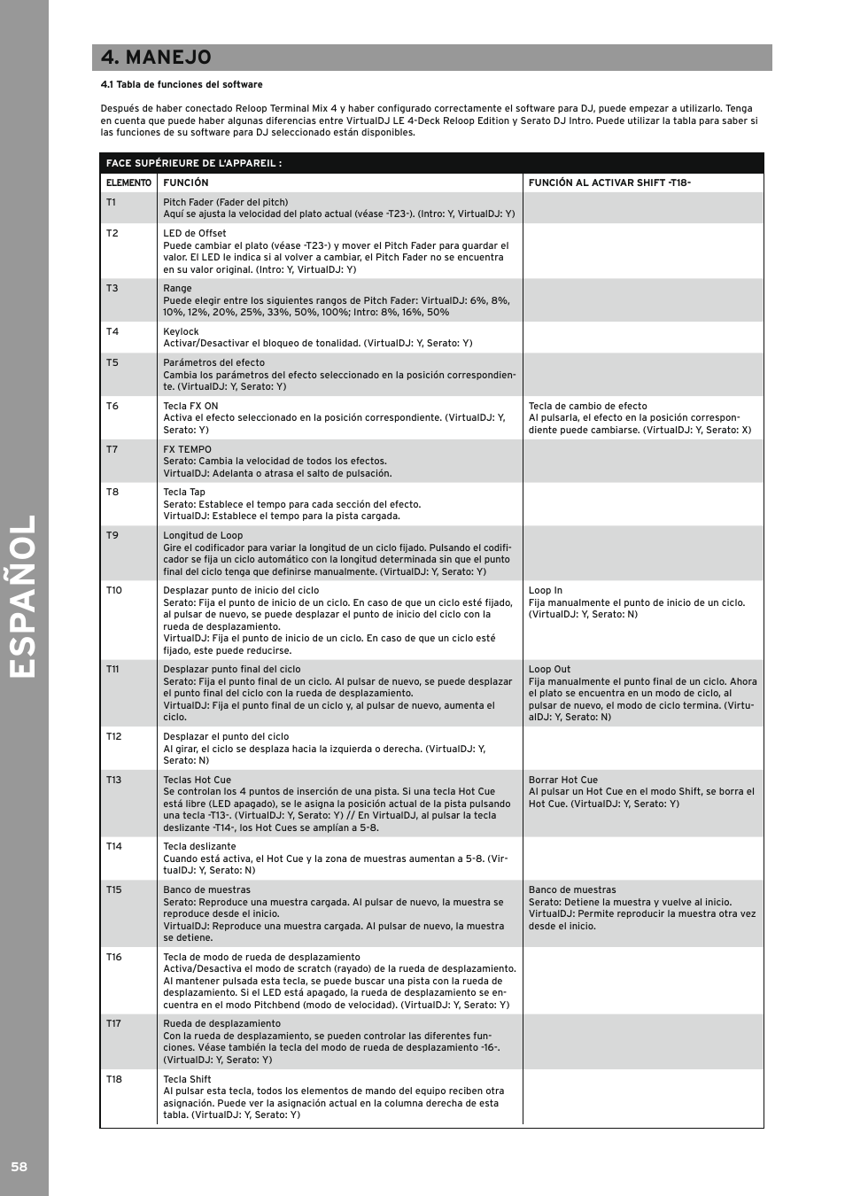 Manejo, 1 tabla de funciones del software, Tabla de funciones del software | Esp añol | Reloop TERMINAL MIX 4 - Instruction Manual User Manual | Page 58 / 68