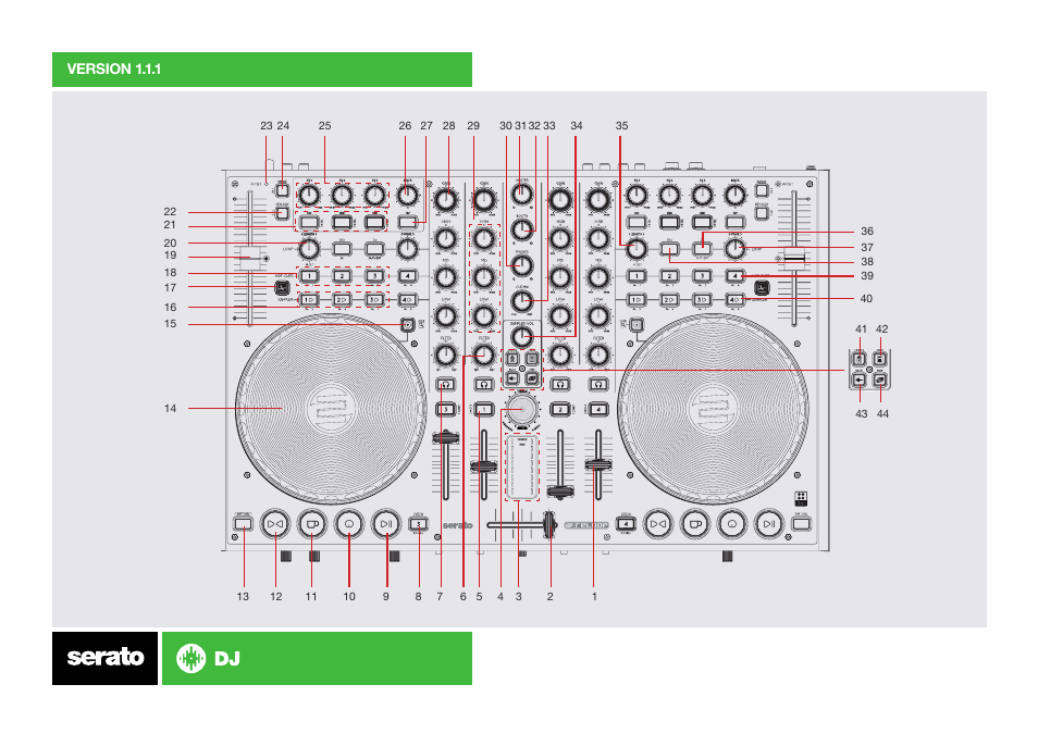 Reloop TERMINAL MIX 4 SERATO DJ BUNDLE - Serato Quick Start Guides User Manual | Page 6 / 9