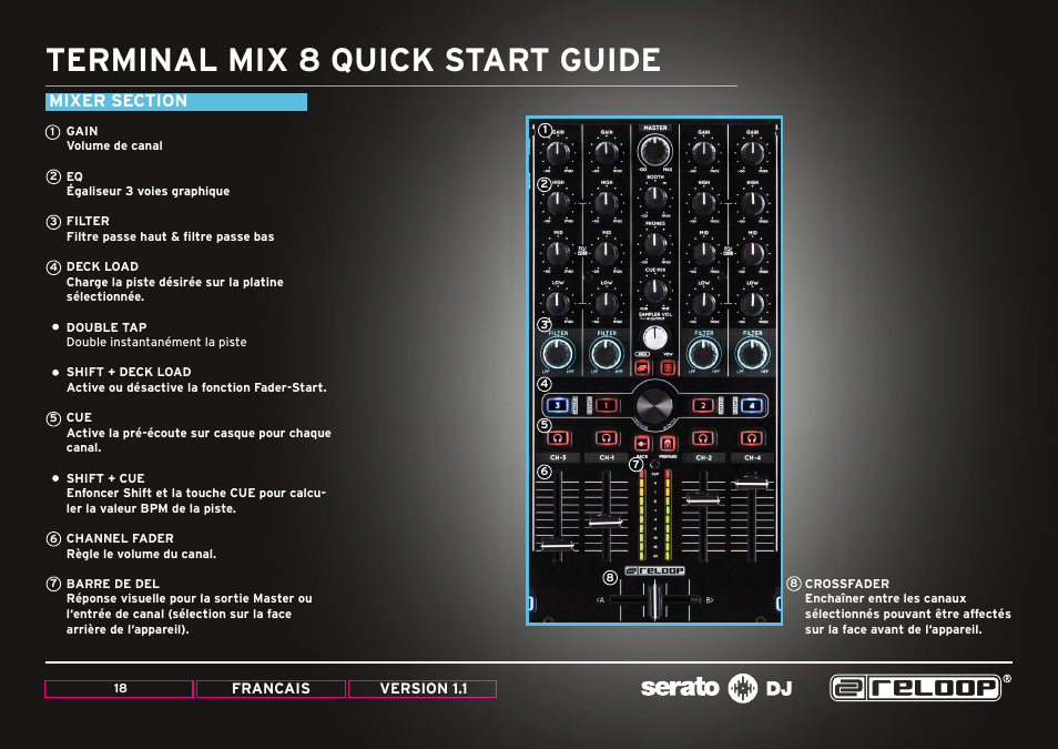 Mixer section, Terminal mix 8 quick start guide | Reloop TERMINAL MIX 8 - Quick Start Guides User Manual | Page 18 / 32