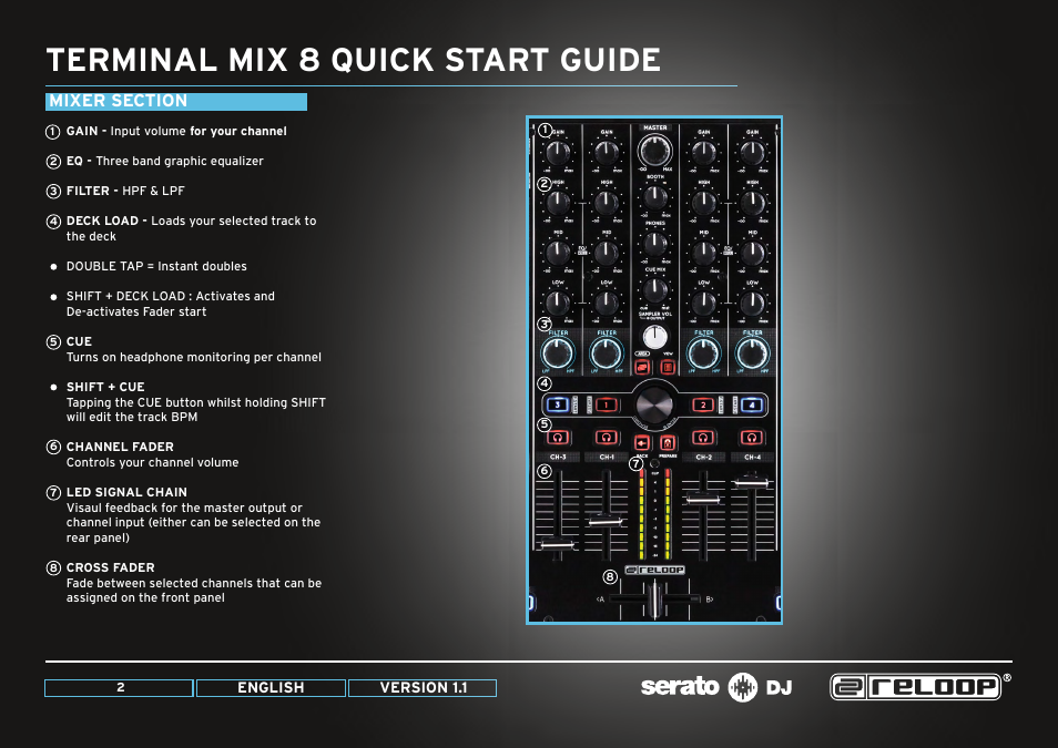Mixer section, Terminal mix 8 quick start guide | Reloop TERMINAL MIX 8 - Quick Start Guides User Manual | Page 2 / 32