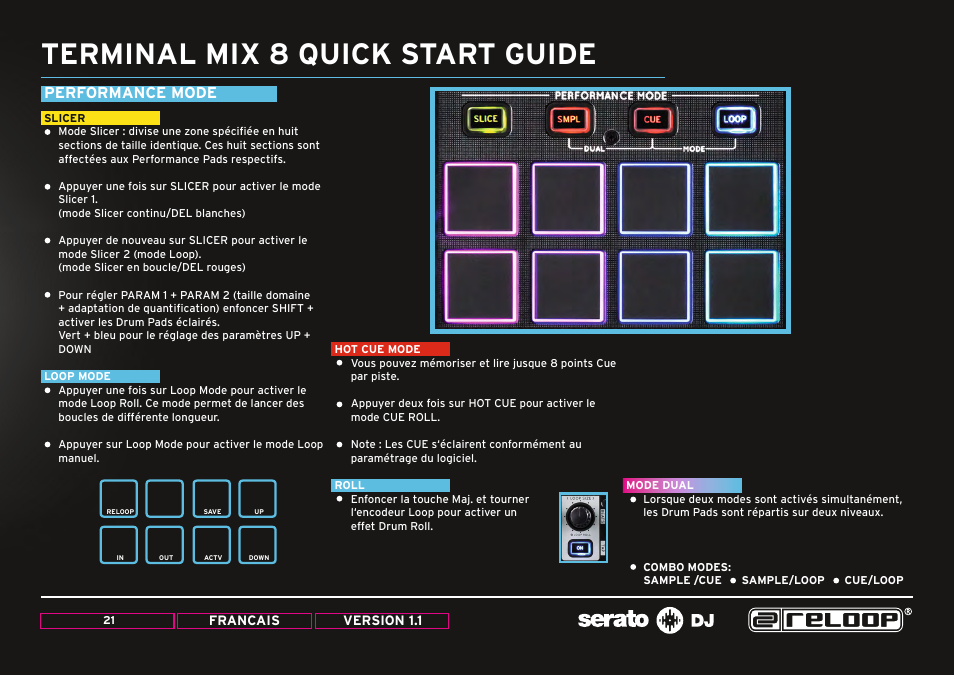 Performance mode, Slicer, Hot cue mode | Loop mode, Roll, Mode dual, Terminal mix 8 quick start guide | Reloop TERMINAL MIX 8 - Quick Start Guides User Manual | Page 21 / 32