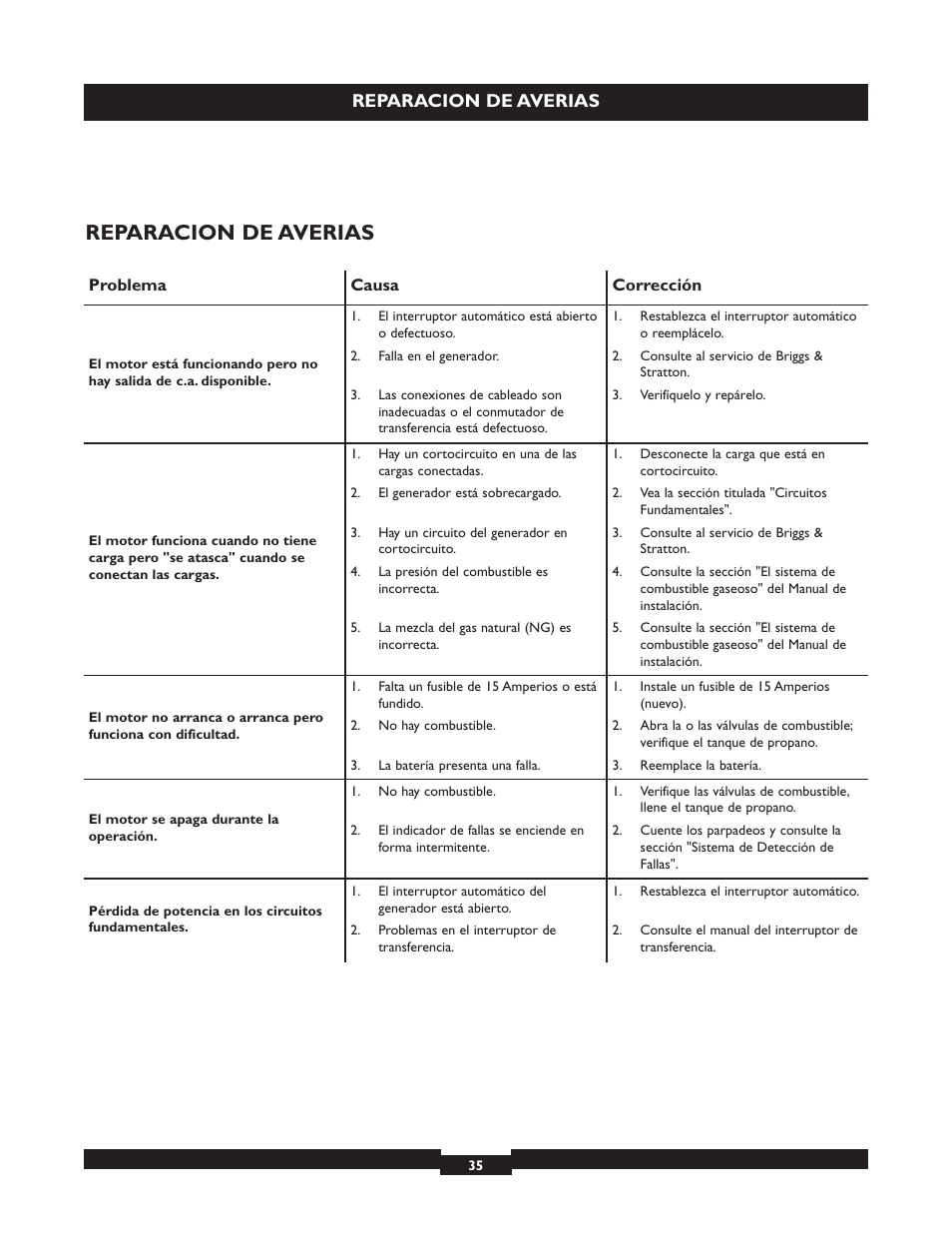 Reparacion de averias | Briggs & Stratton 040213 User Manual | Page 35 / 56