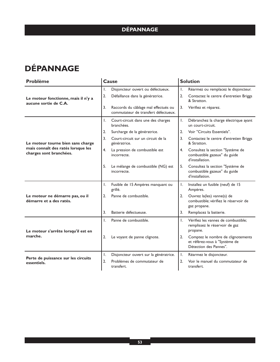 Dépannage | Briggs & Stratton 040213 User Manual | Page 53 / 56