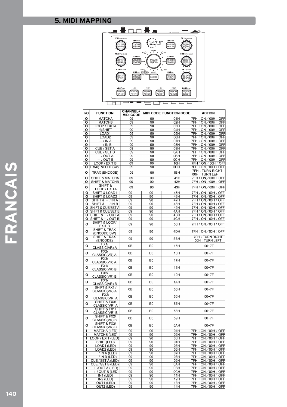 Midi mapping, Fr anc ais | Reloop SPIN!2 User Manual | Page 148 / 153