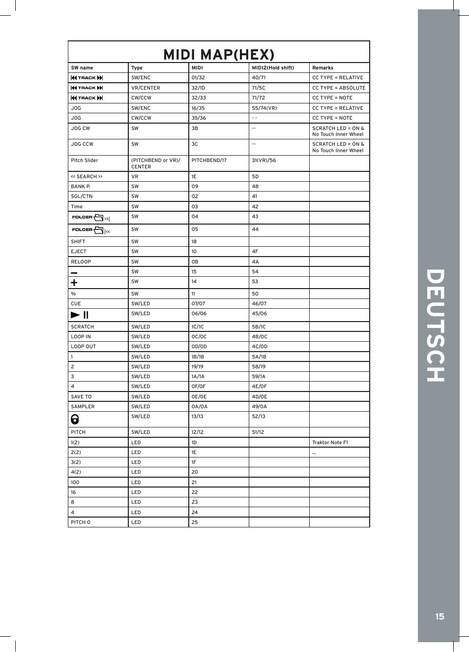 Midi map(hex) | Reloop RMP-2.5 ALPHA User Manual | Page 15 / 68