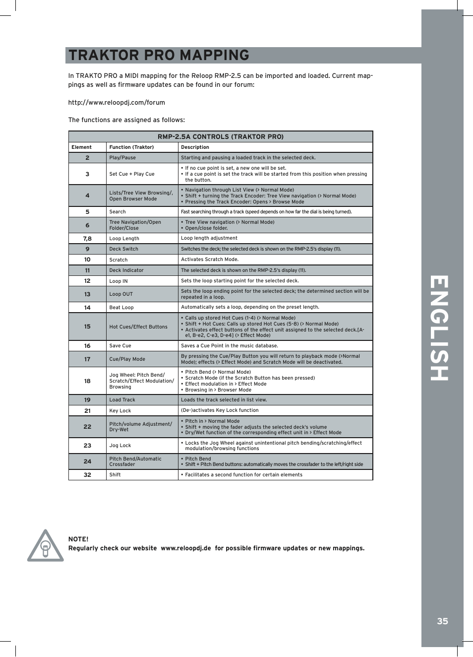 English, Traktor pro mapping | Reloop RMP-2.5 ALPHA User Manual | Page 35 / 68