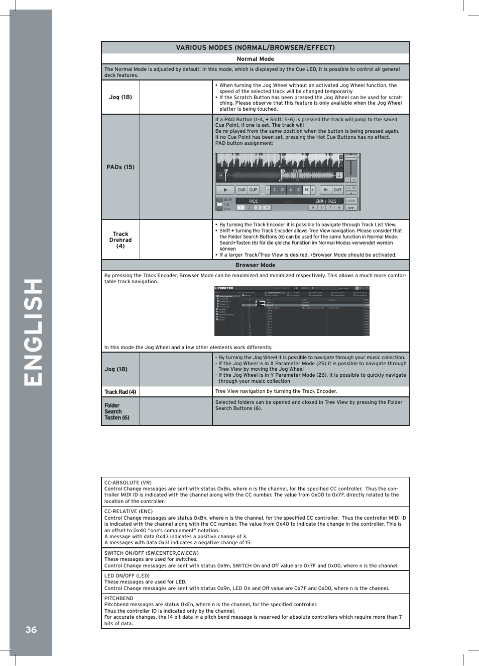 English | Reloop RMP-2.5 ALPHA User Manual | Page 36 / 68