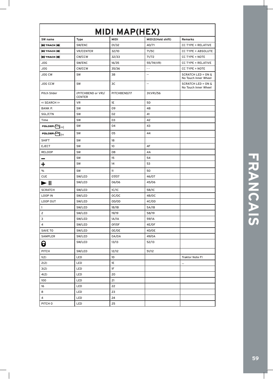 Fr anc ais, Midi map(hex) | Reloop RMP-2.5 ALPHA User Manual | Page 59 / 68