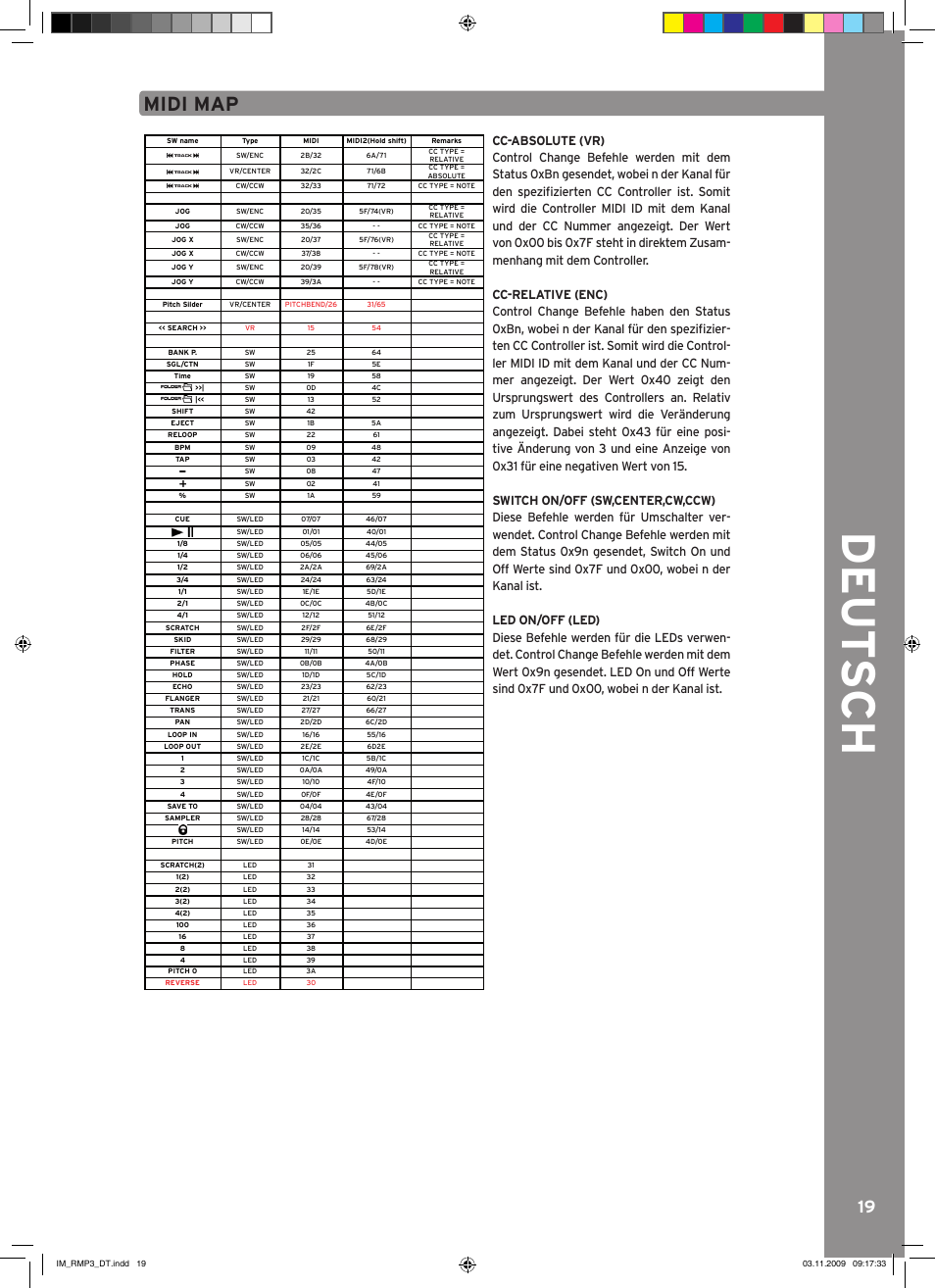 Midi map | Reloop RMP-3 User Manual | Page 19 / 80