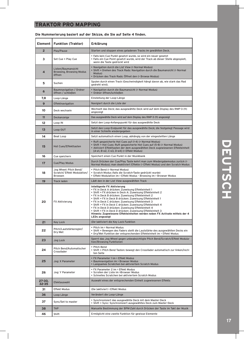 Deu t s ch, Traktor pro mapping | Reloop RMP-3 ALPHA LTD. User Manual | Page 17 / 80