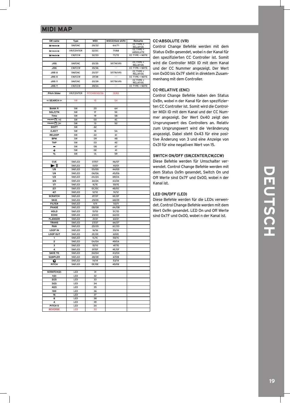 Deu t s ch, Midi map | Reloop RMP-3 ALPHA LTD. User Manual | Page 19 / 80