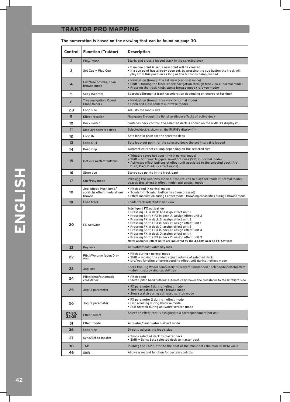 English, Traktor pro mapping | Reloop RMP-3 ALPHA LTD. User Manual | Page 42 / 80