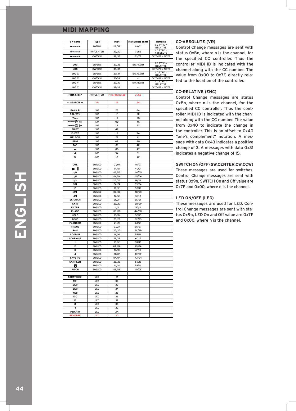 English, Midi mapping, Midi map | Reloop RMP-3 ALPHA LTD. User Manual | Page 44 / 80