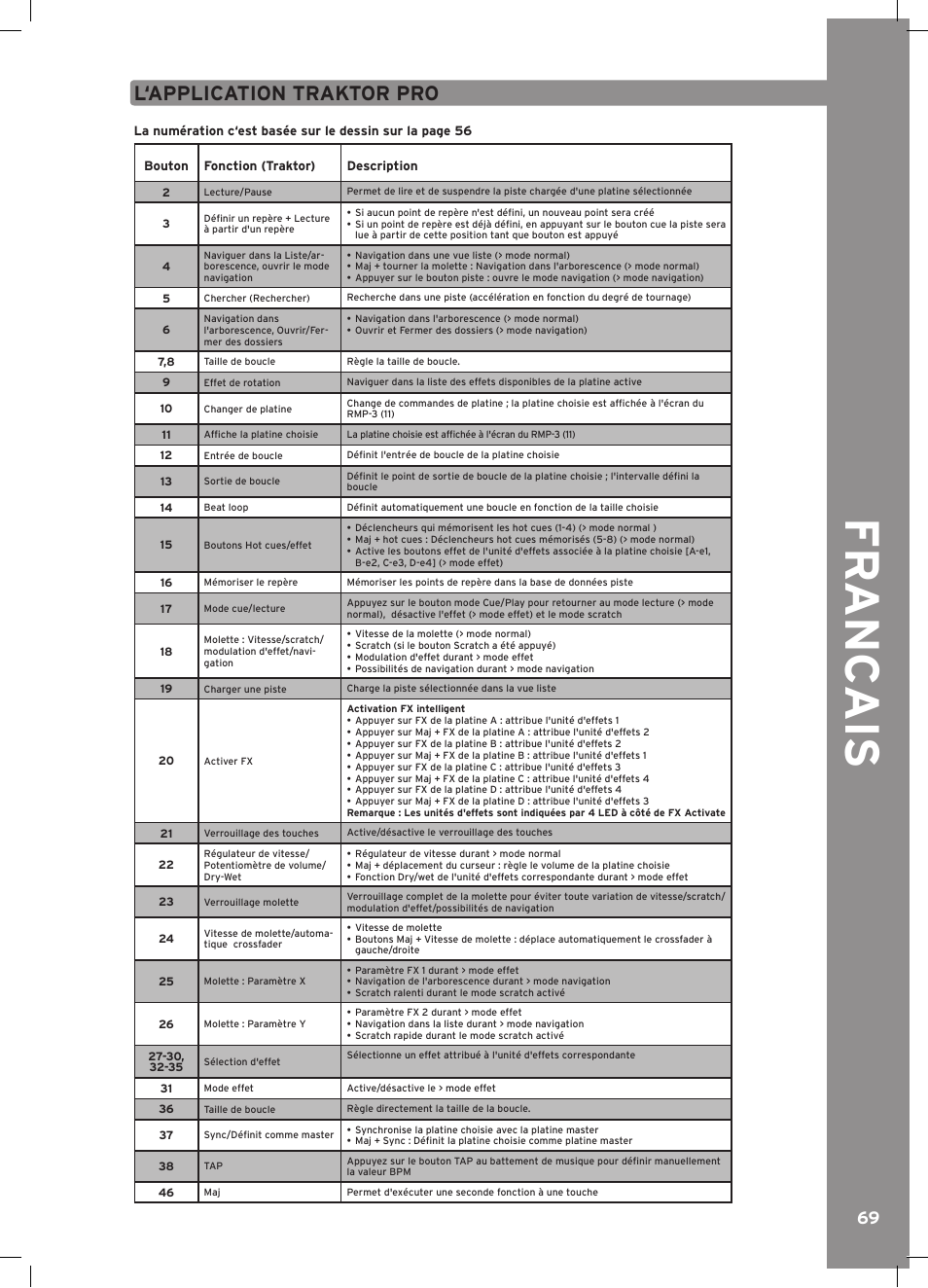 Fr anc ais, L‘application traktor pro | Reloop RMP-3 ALPHA LTD. User Manual | Page 69 / 80