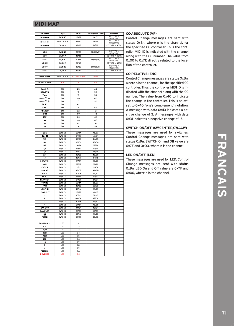 Fr anc ais, Midi map | Reloop RMP-3 ALPHA LTD. User Manual | Page 71 / 80