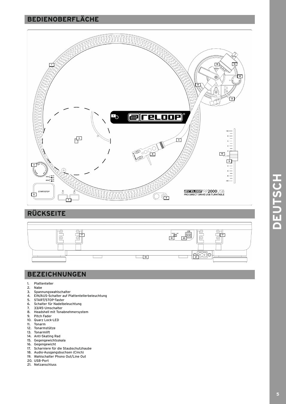 De ut s ch, Bedienoberfläche rückseite bezeichnungen | Reloop RP-2000 USB User Manual | Page 5 / 16