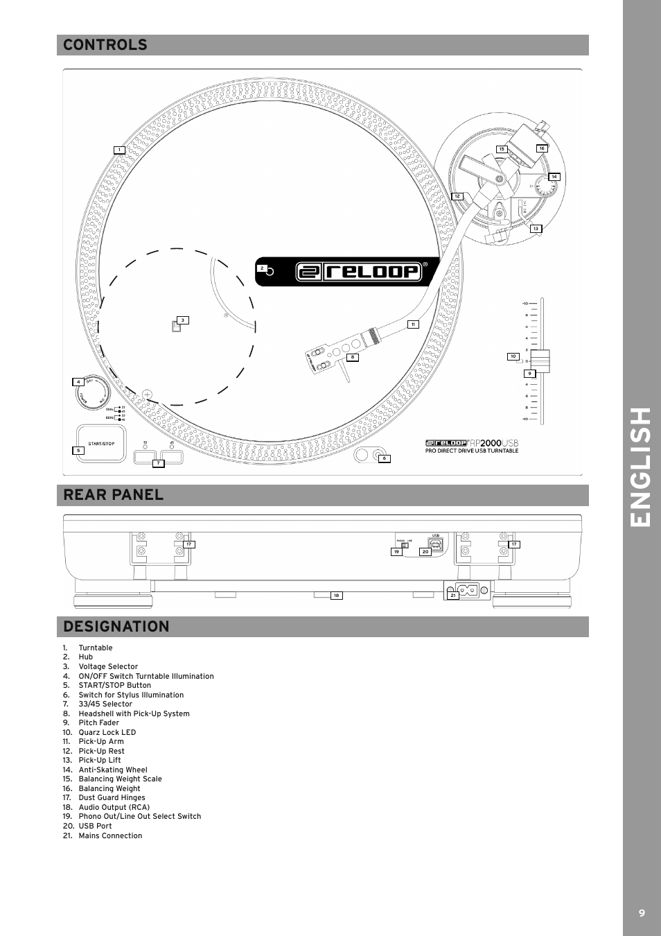 English, Controls rear panel designation | Reloop RP-2000 USB User Manual | Page 9 / 16