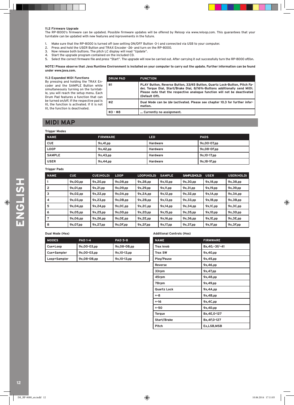 English, Midi map | Reloop RP-8000 - Instruction Manual User Manual | Page 12 / 28