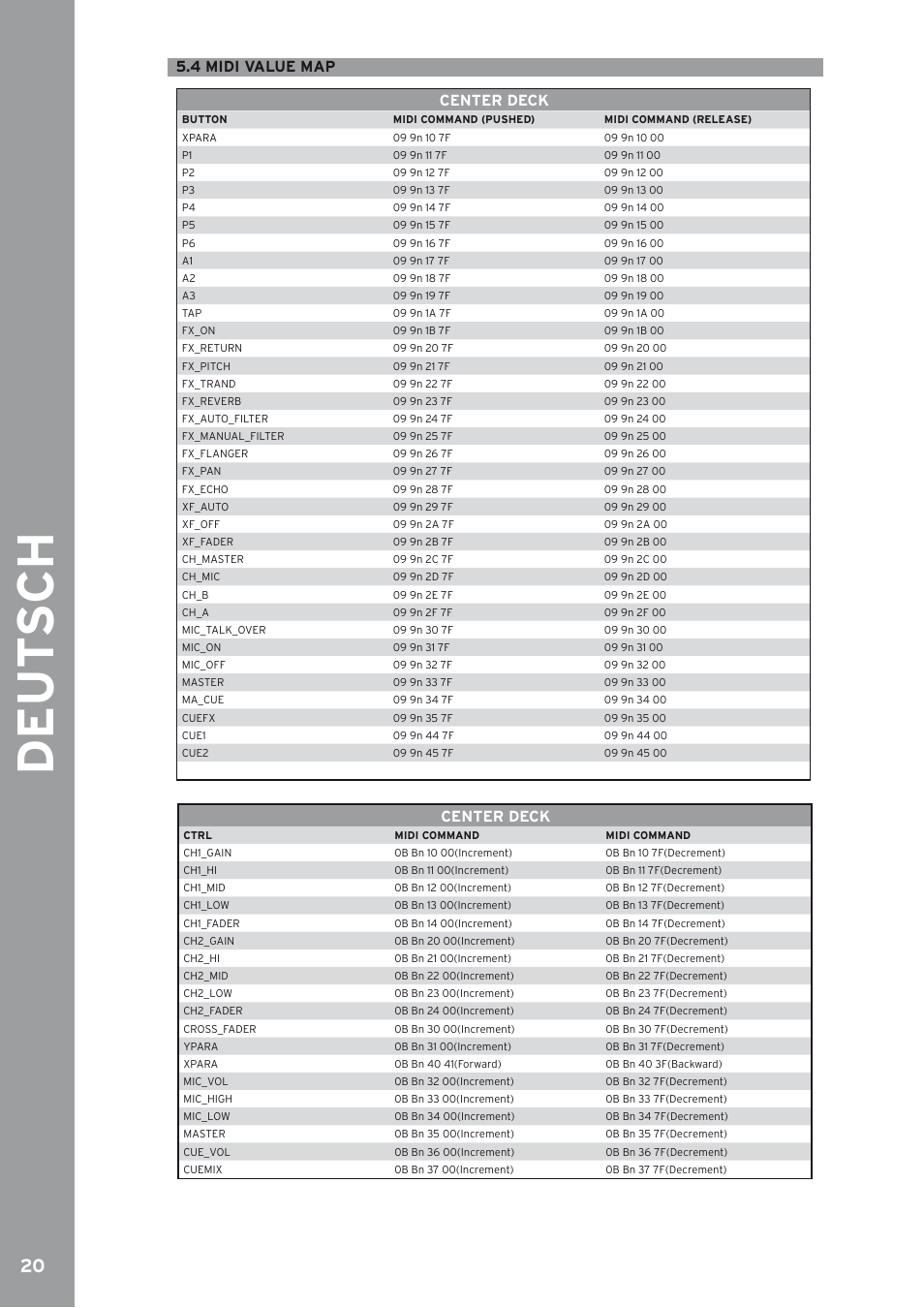 4 midi value map | Reloop IQ2 MIDI User Manual | Page 20 / 69