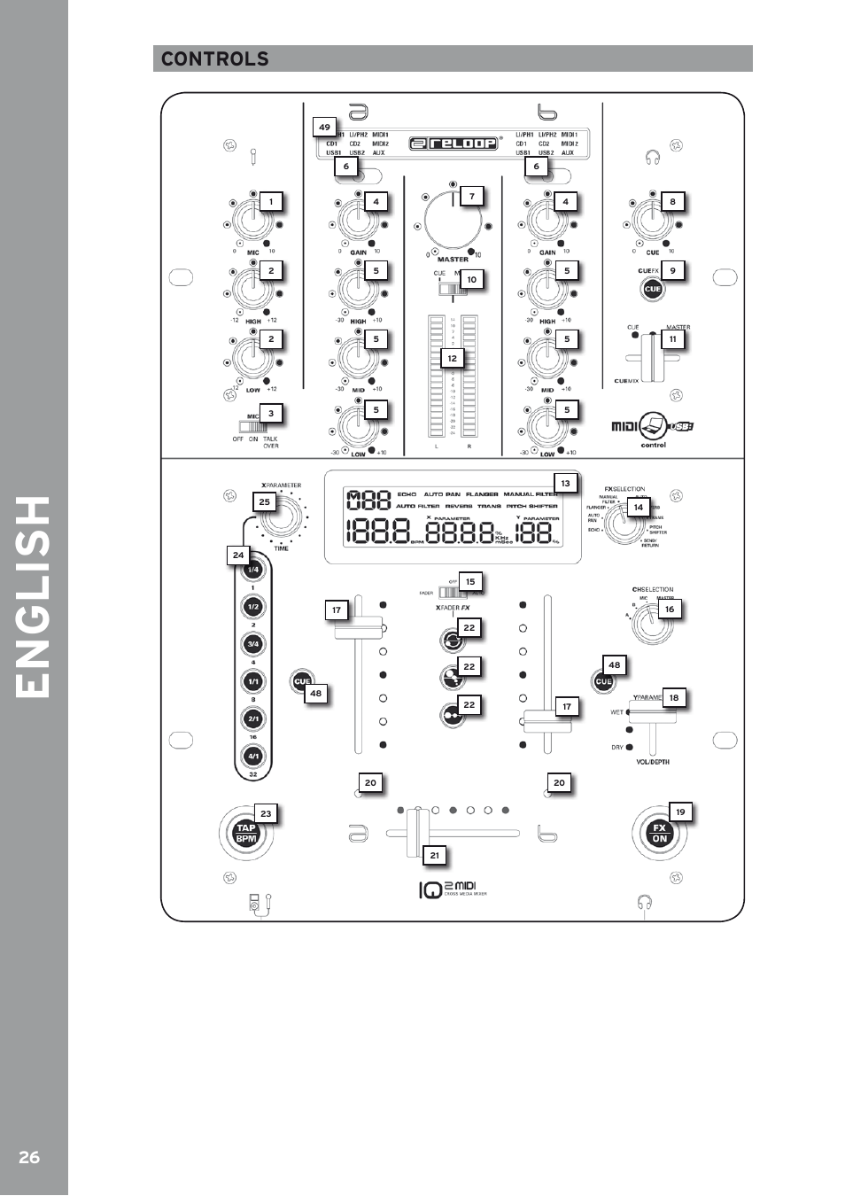 Controls, English | Reloop IQ2 MIDI User Manual | Page 27 / 69