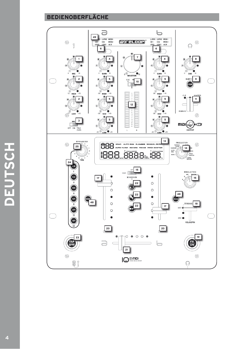 Bedienoberfläche | Reloop IQ2 MIDI User Manual | Page 4 / 69