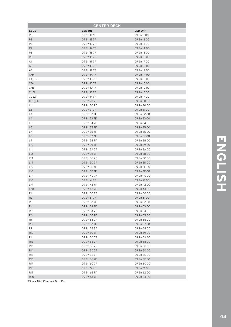 English, Center deck | Reloop IQ2 MIDI User Manual | Page 44 / 69