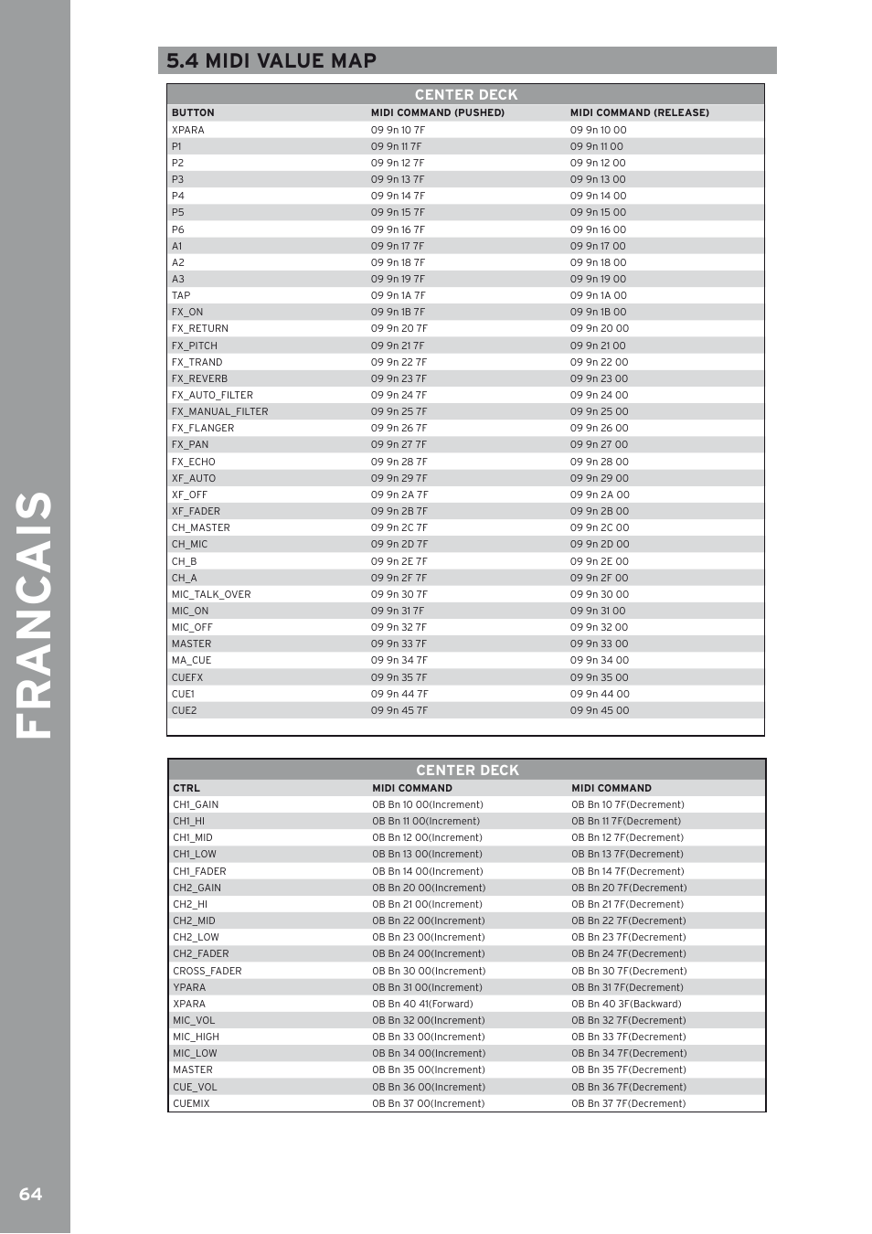 Francais, 4 midi value map, Fr anc ais | Center deck | Reloop IQ2 MIDI User Manual | Page 65 / 69