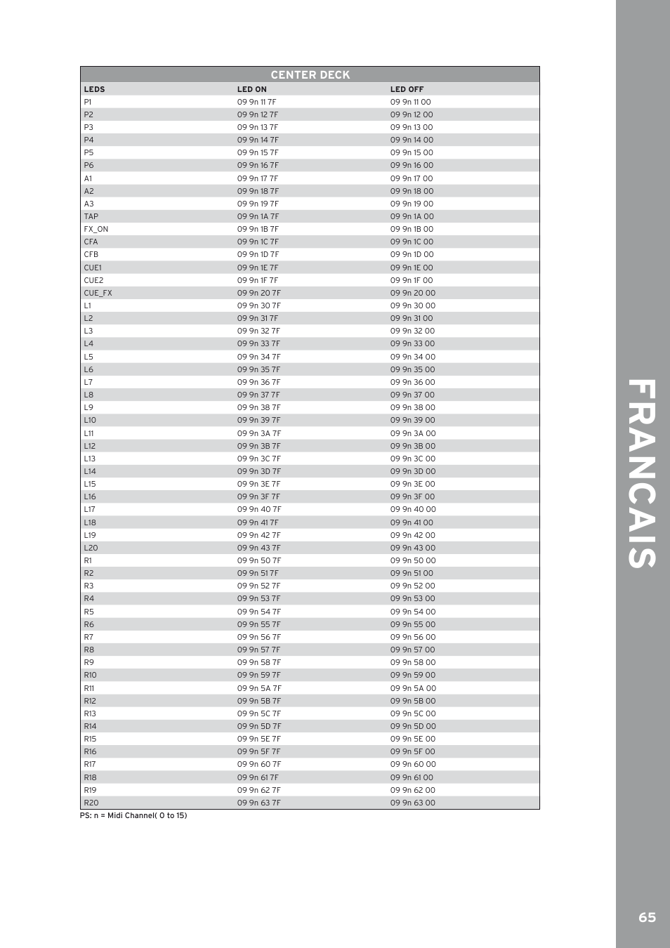 Caractéristiques, Fr anc ais, Center deck | Reloop IQ2 MIDI User Manual | Page 66 / 69